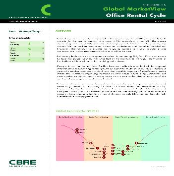 Global MarketView Office Rental Cycle (Q2, 2010)