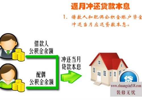 亳州市住房公积金