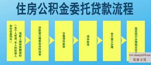 异地购房公积金贷款