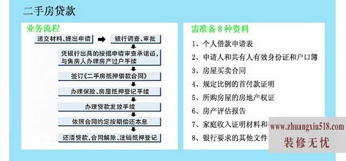 买二手房可以贷款吗