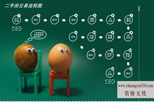 购买二手房流程