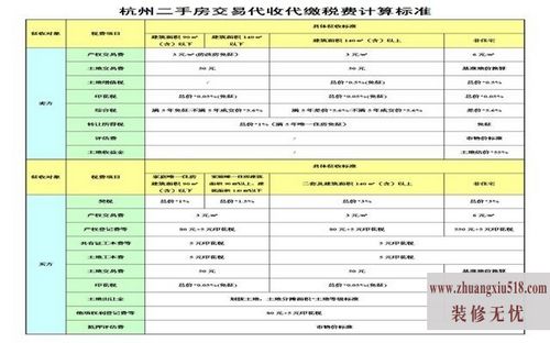 二手房税费