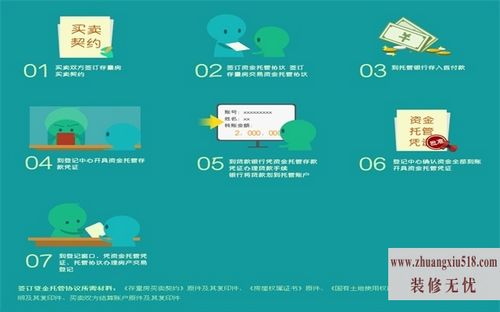 二手房税费