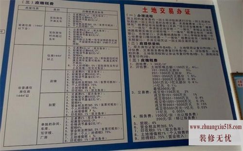 二手房税费