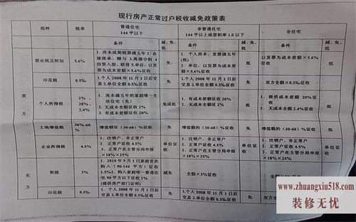 二手房税费