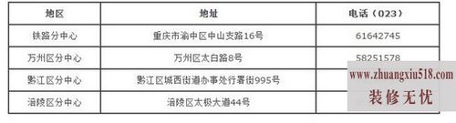 重庆住房公积金管理中心