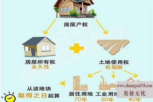 房屋产权到期怎么办 房屋产权到期怎么办