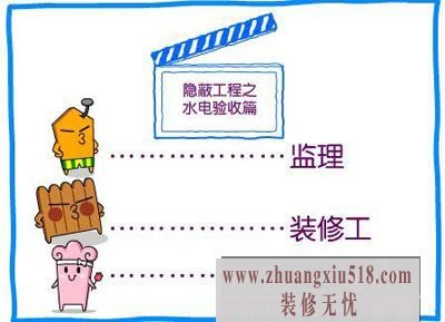 隐蔽工程之水电验收