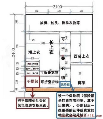 衣柜照这样来设计30年都不用换！
