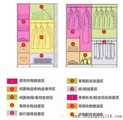 衣柜照这样来设计30年都不用换！
