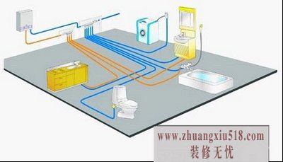 水路改造前想好用水线路