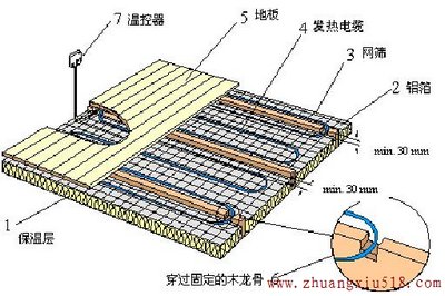 ů1