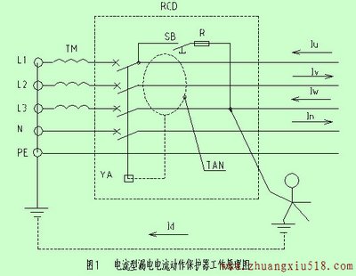 用电安全知识科普漏电保护器工作原理介绍