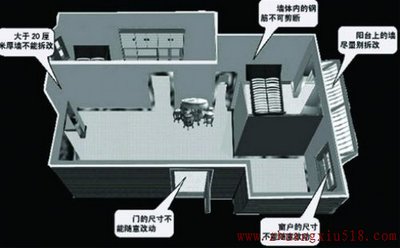 承重墙改梁
