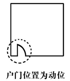 旺财风水宝典 家居风水财位图解（图）