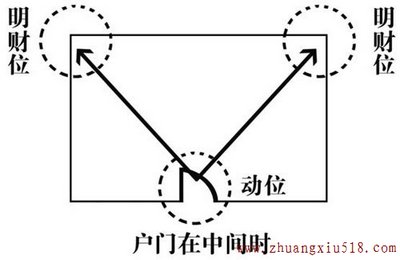 超详细的家居风水财位图解赶紧收藏吧！