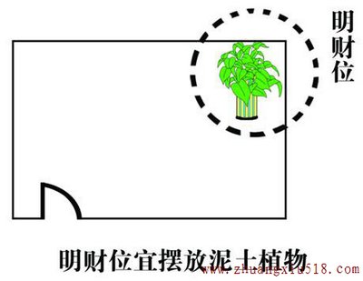 超详细的家居风水财位图解赶紧收藏吧！