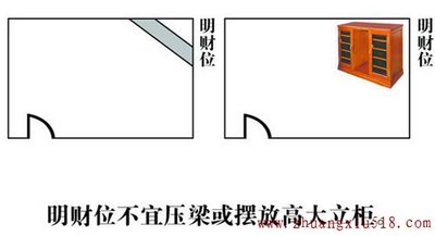 超详细的家居风水财位图解赶紧收藏吧！
