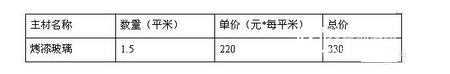 װ޺ͬ3˭ǩ˭!