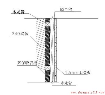 室内隔音材料