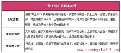 防腐木树种