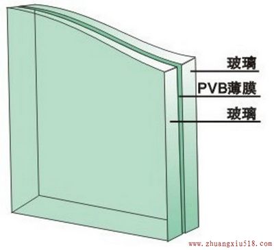 夹层玻璃是什么  夹层玻璃特点及选购
