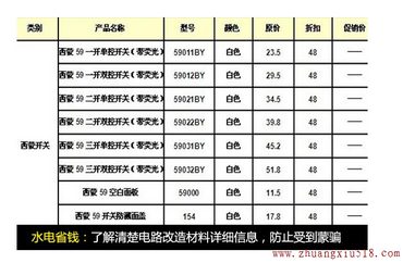装修水电预算
