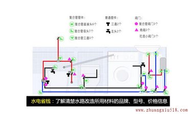 装修水电预算