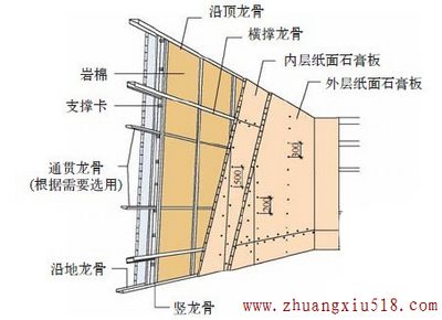 轻钢龙骨石膏板吊顶施工示例图
