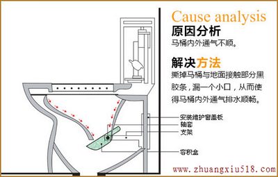马桶堵了怎么办?解决方法二：