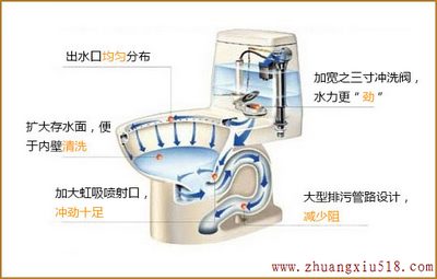 防止马桶堵了的注意事项