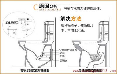 马桶堵了怎么办?解决方法三