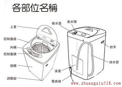 洗衣机结构图