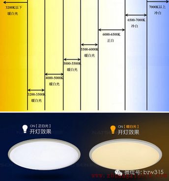 5招在手,家居选灯不愁 5招在手,家居选灯不愁