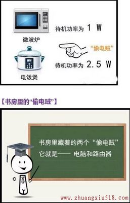 你家有个窃电贼，偷去电费一大堆!