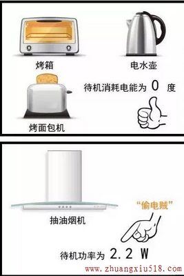 你家有个窃电贼，偷去电费一大堆!