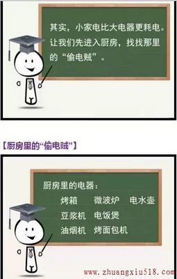 你家有个窃电贼，偷去电费一大堆!