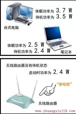 你家有个窃电贼，偷去电费一大堆!