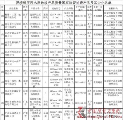 国家质检总局：肯帝亚、宏耐地板等知名品牌质检不合格