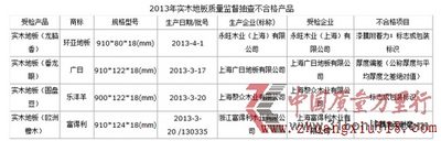 上海市质量技术监督局发布《2013年上海市实木地板产品质量监督抽查结果》