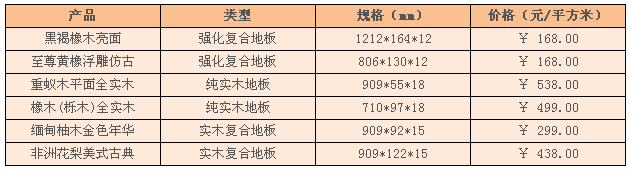 安信地板怎么样，安信地板价格