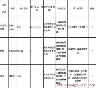 上海市质监局抽查:6批次沙发不合格
