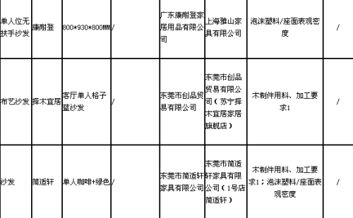 上海市质监局抽查:6批次沙发不合格