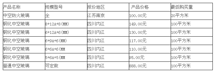 中空玻璃怎么样?中空玻璃价格