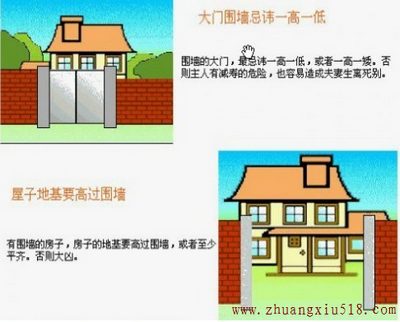 局部装饰 现代建筑风水学图解