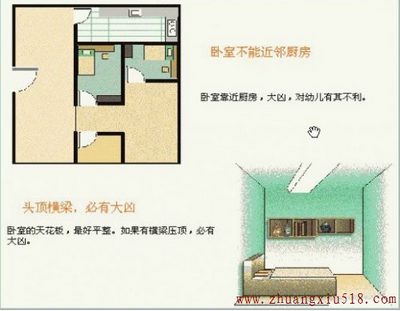 局部装饰 现代建筑风水学图解