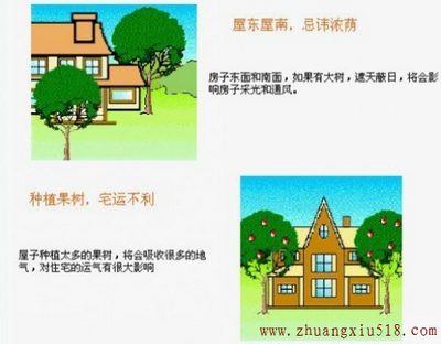 局部装饰 现局部装饰 现代建筑风水代建筑风水学图解