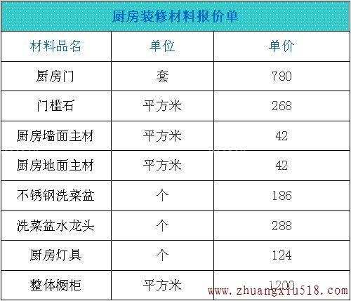 厨房装修主材