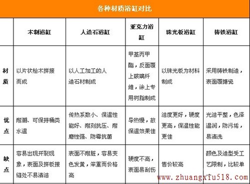 浴缸材质