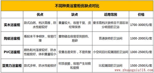 卫浴洁具省钱大法:怎样挑选卫浴洁具既省钱又有档次